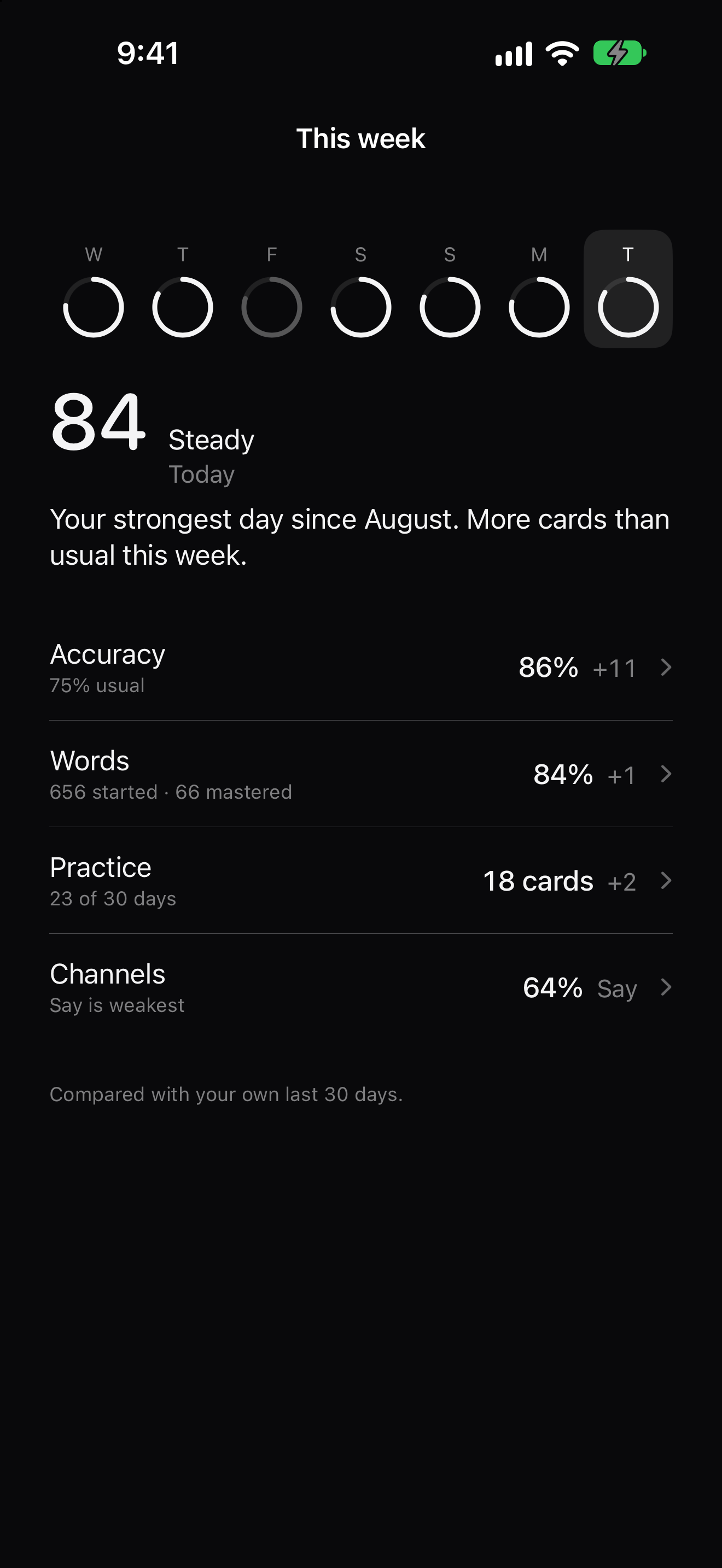 Madeleine progress view with a weekly score and word, practice, and learning-channel details